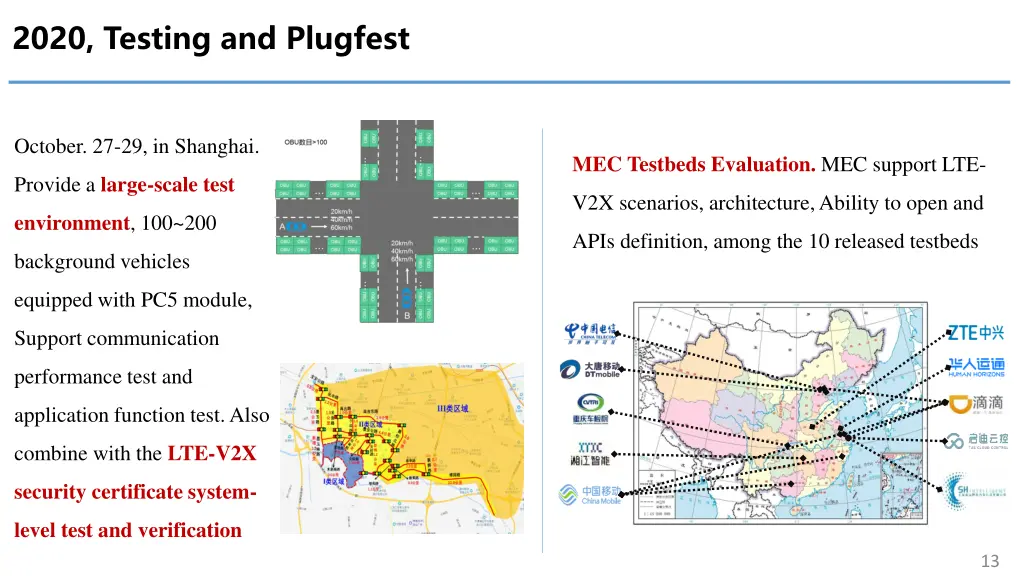 2020 testing and plugfest