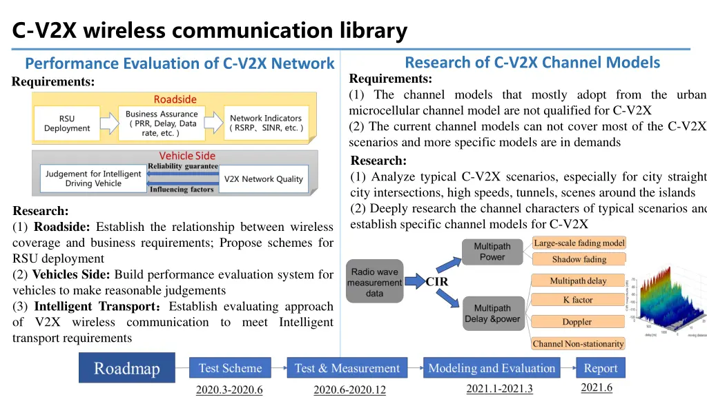 c v2x wireless communication library