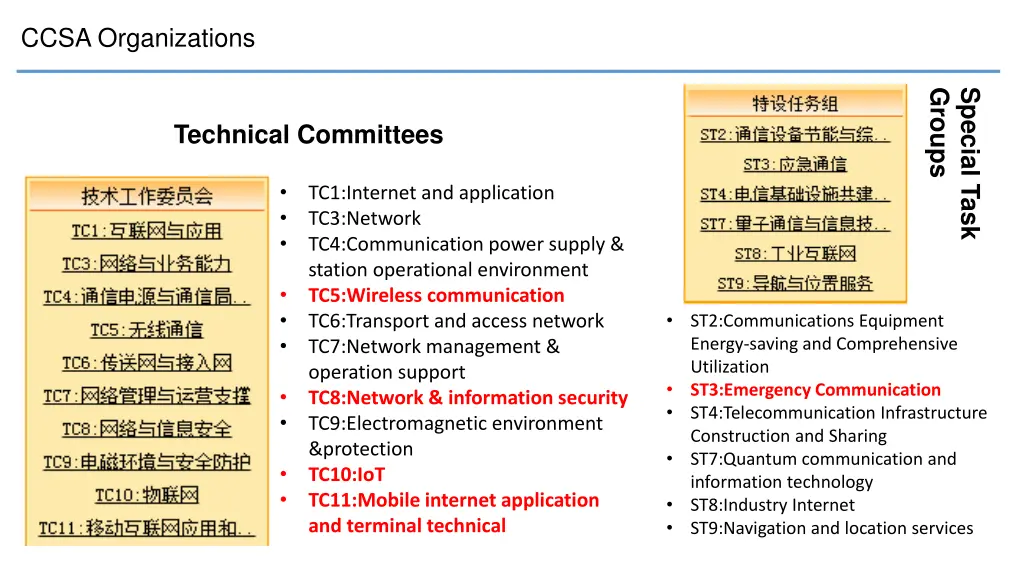 ccsa organizations