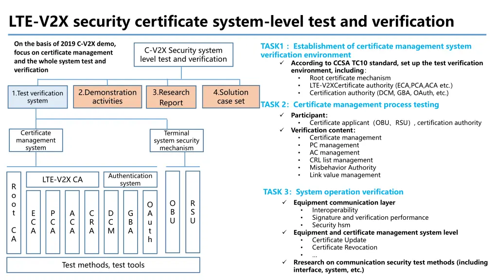 lte v2x security certificate system level test