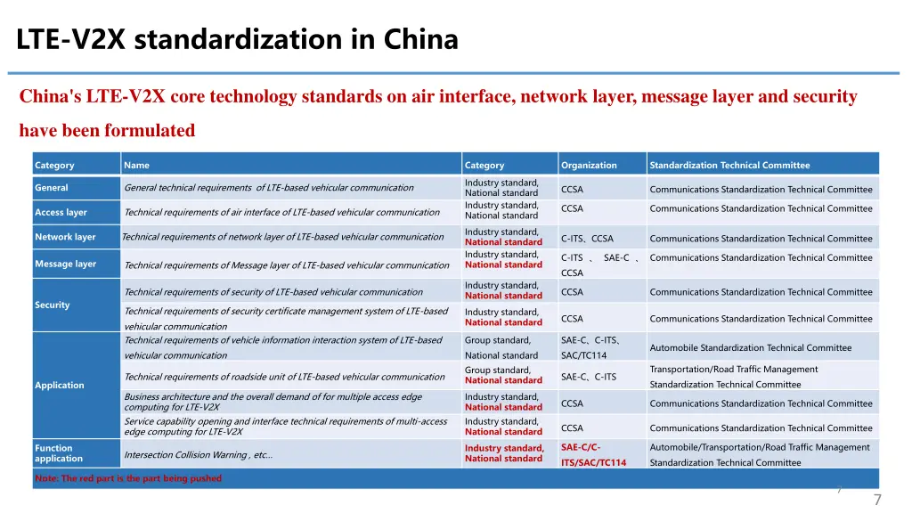 lte v2x standardization in china