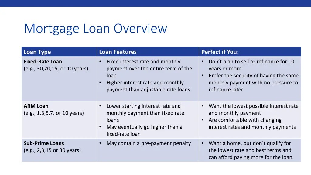 mortgage loan overview