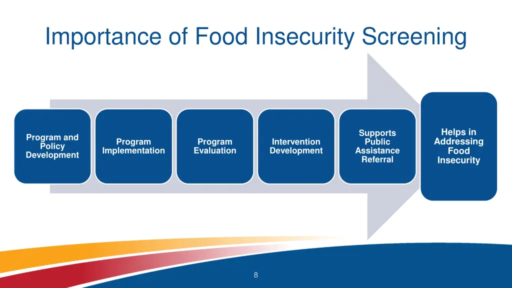 importance of food insecurity screening