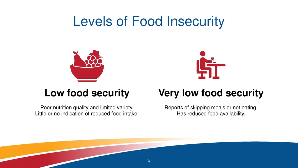 levels of food insecurity