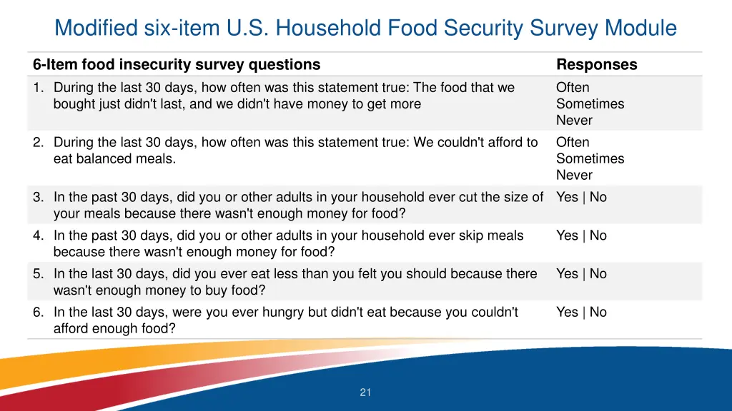 modified six item u s household food security