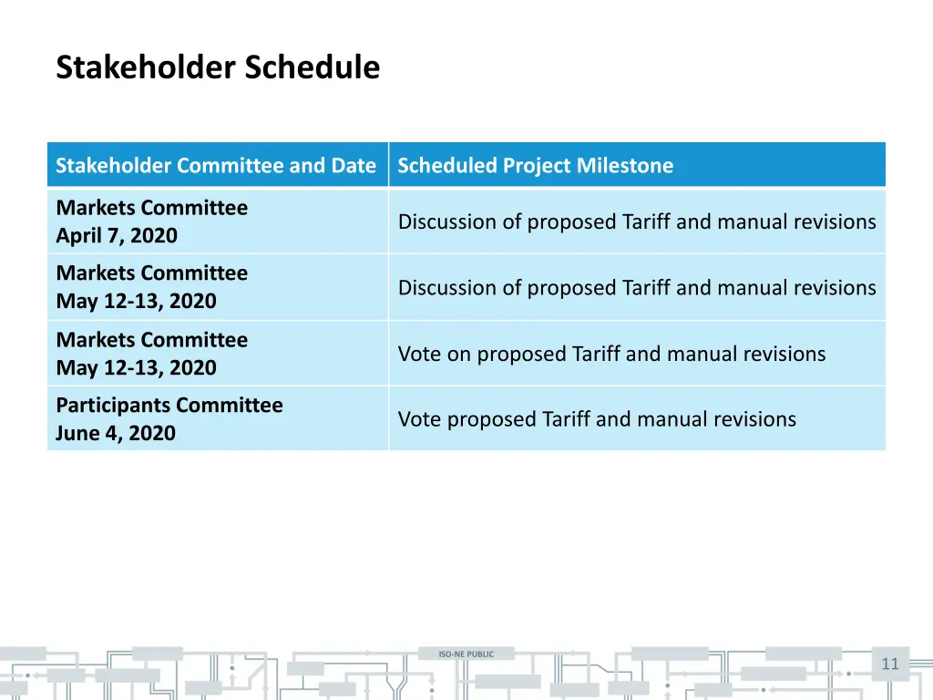 stakeholder schedule