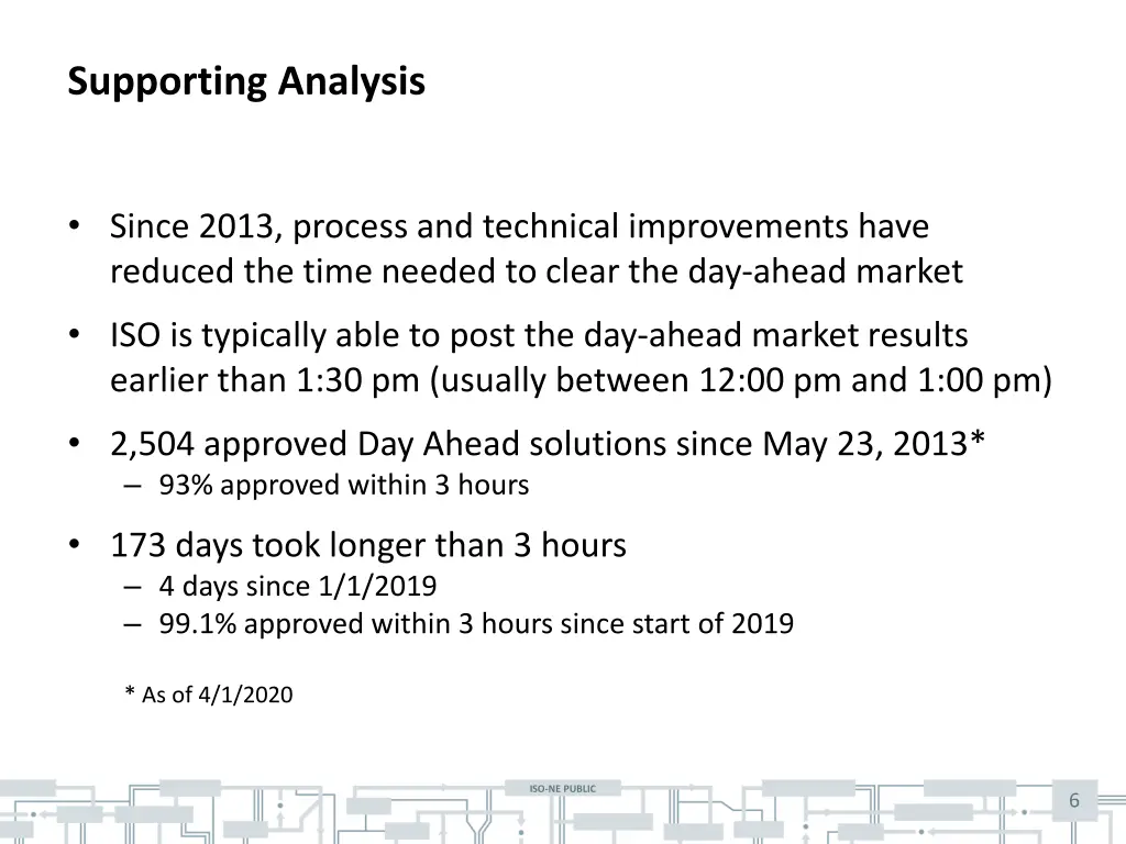 supporting analysis