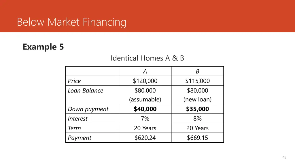 below market financing 1