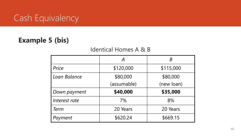 cash equivalency 1