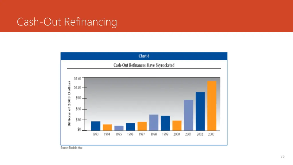 cash out refinancing