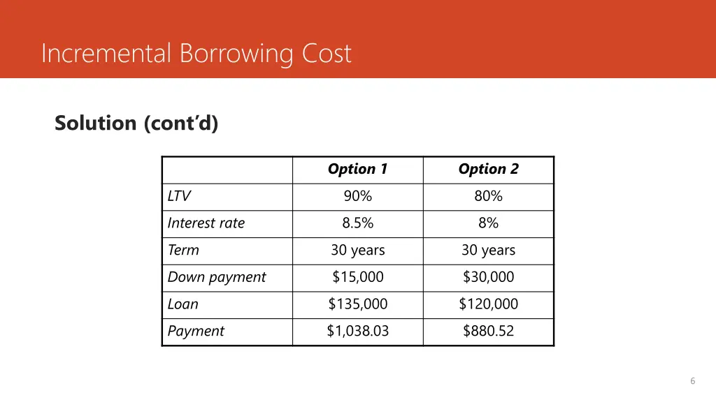 incremental borrowing cost 3