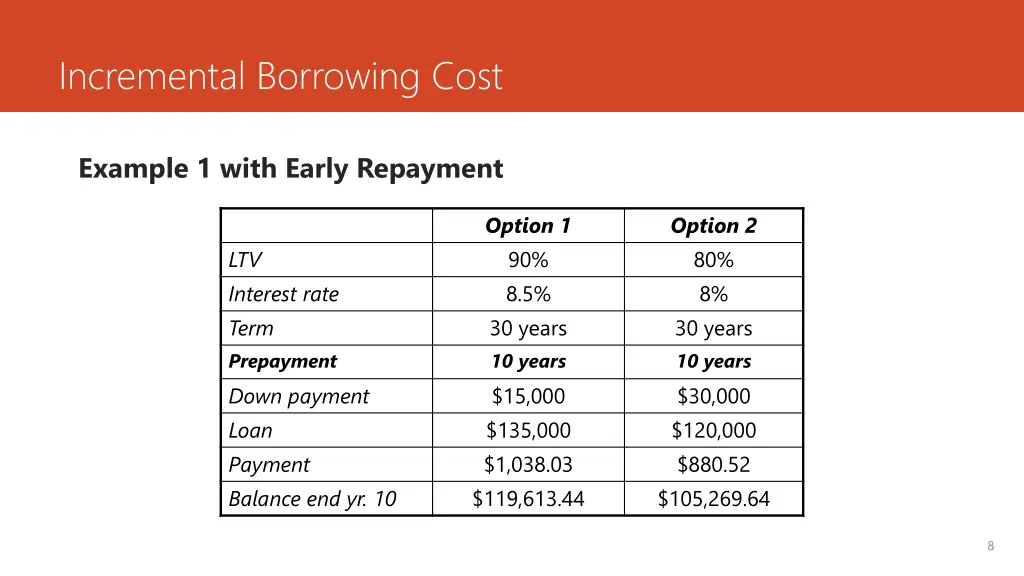 incremental borrowing cost 5