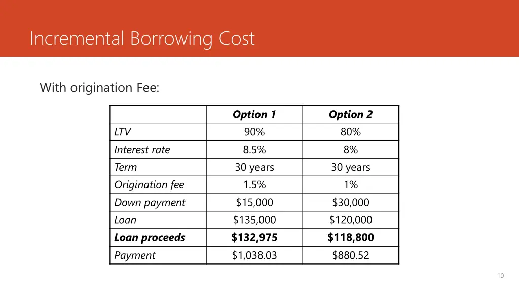 incremental borrowing cost 7