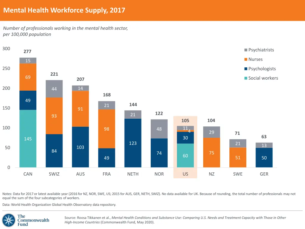 mental health workforce supply 2017