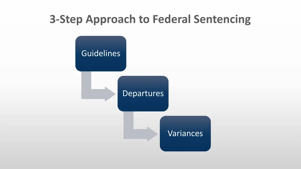 3 step approach to federal sentencing