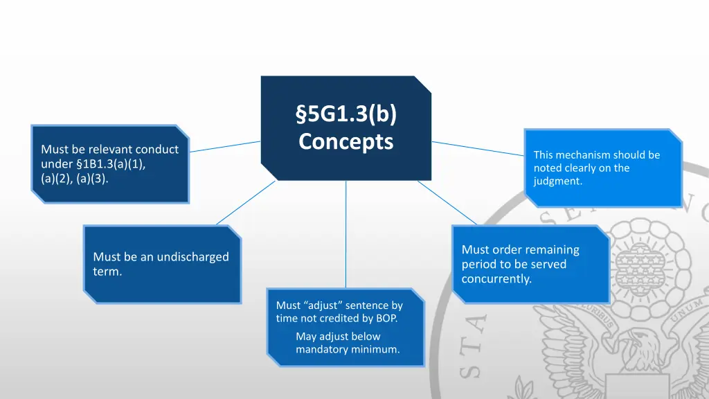 5g1 3 b concepts