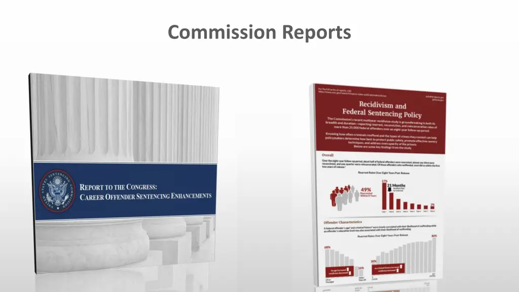 commission reports