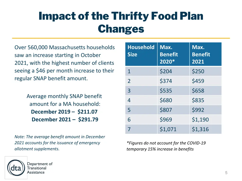 impact of the thrifty food plan changes