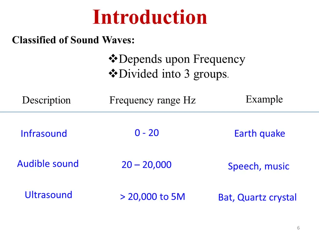 introduction