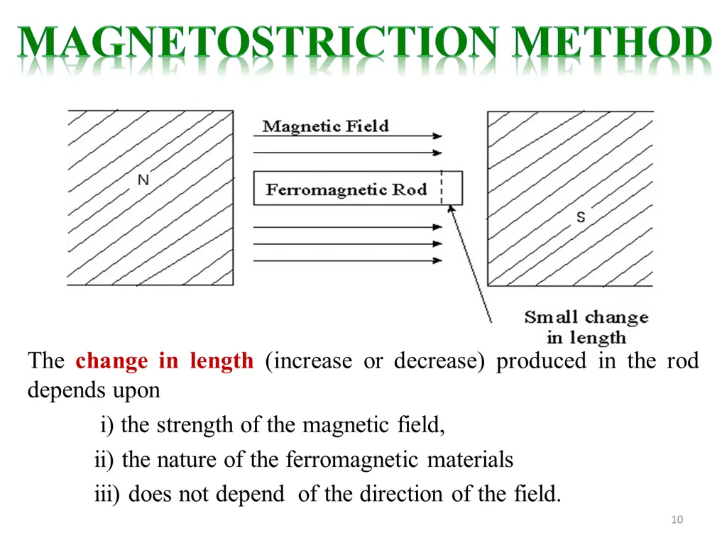 the change in length increase or decrease