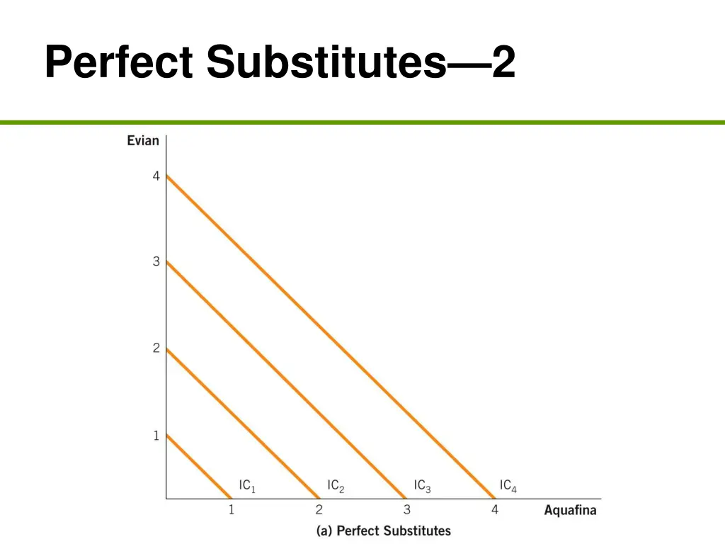 perfect substitutes 2