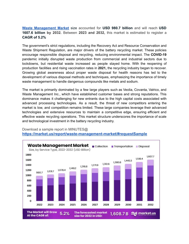 waste management market size accounted