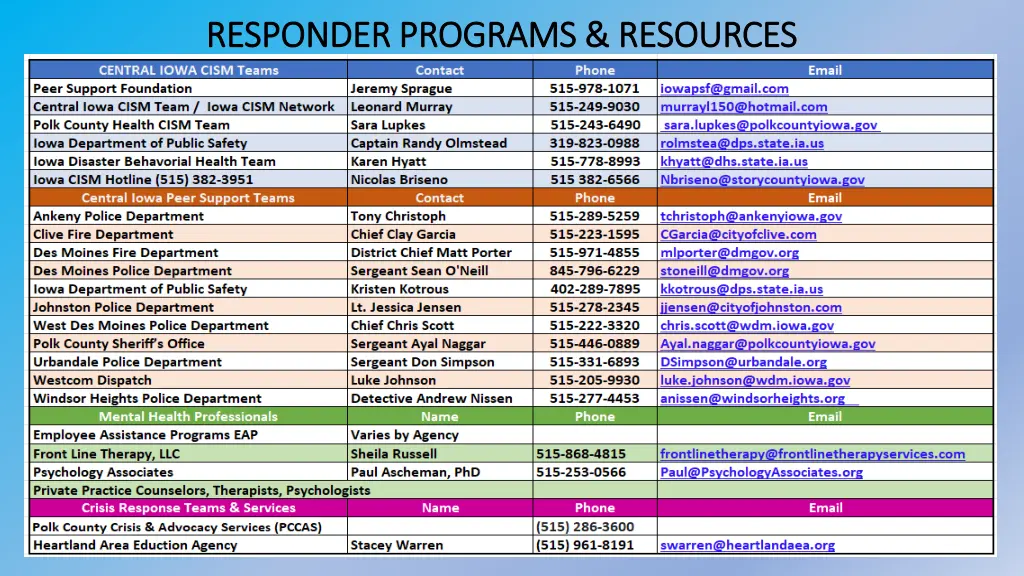 responder programs resources responder programs