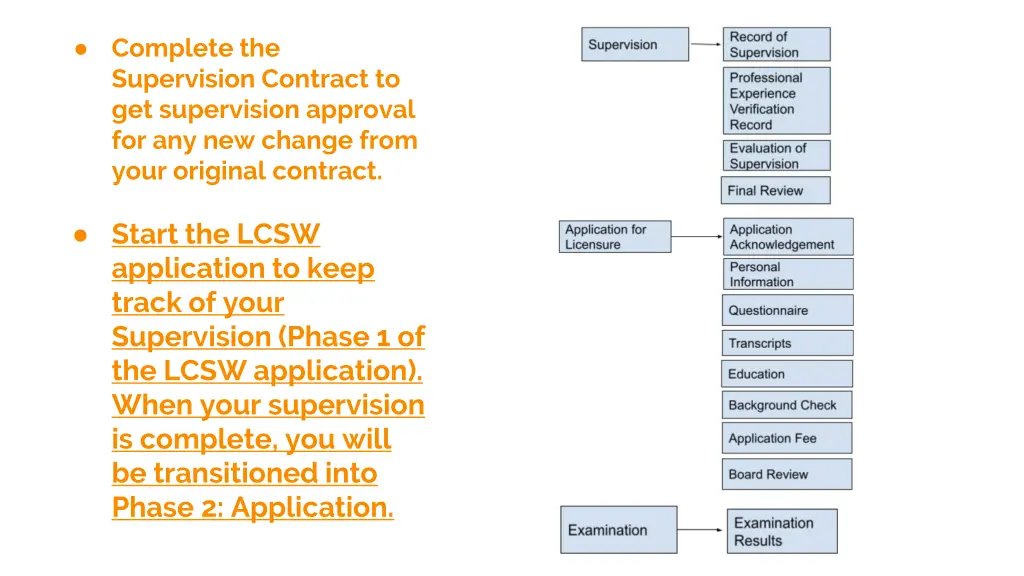 complete the supervision contract