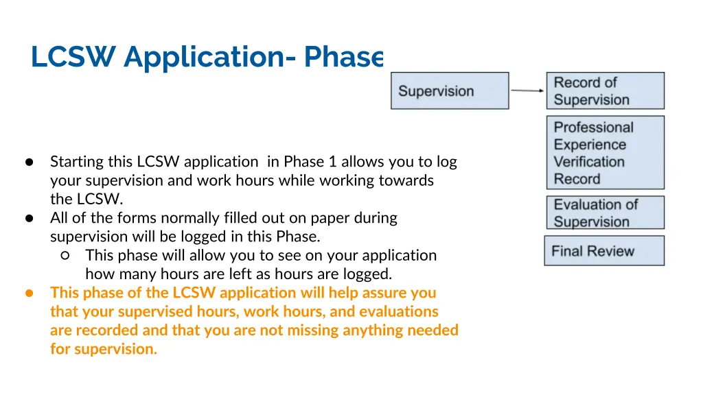 lcsw application phase 1