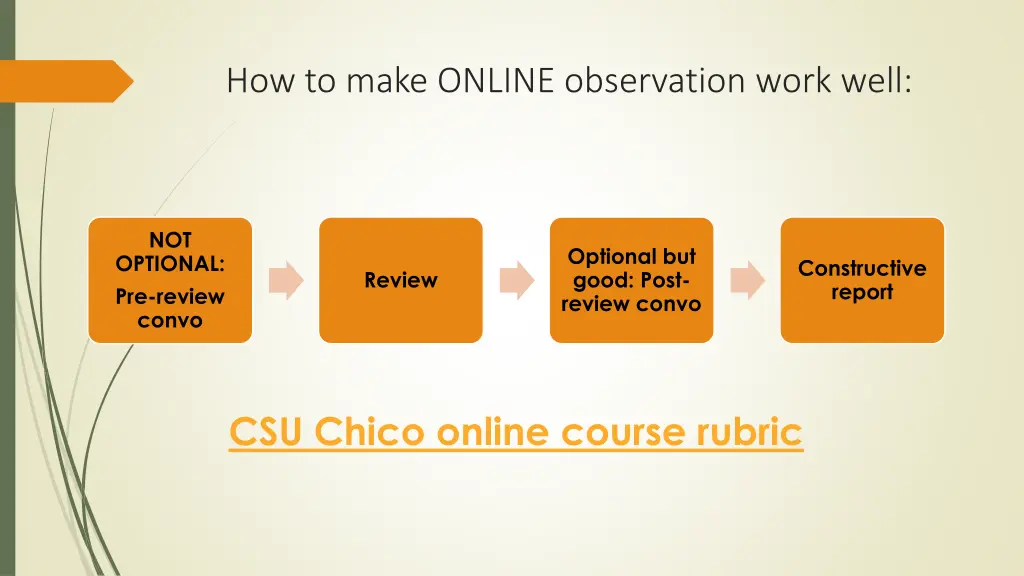 how to make online observation work well