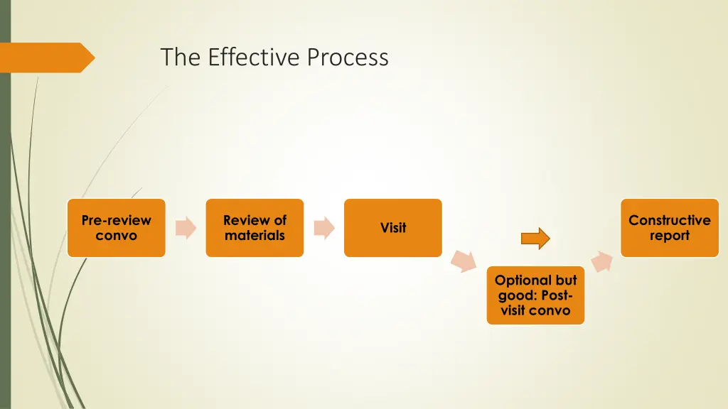 the effective process