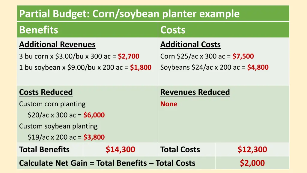 partial budget corn soybean planter example 1