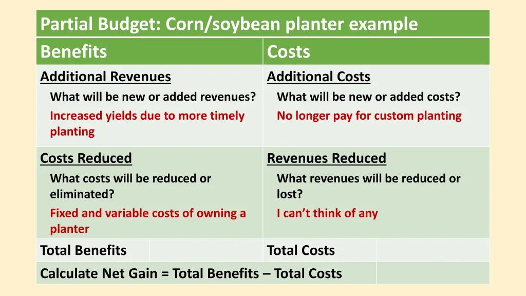 partial budget corn soybean planter example