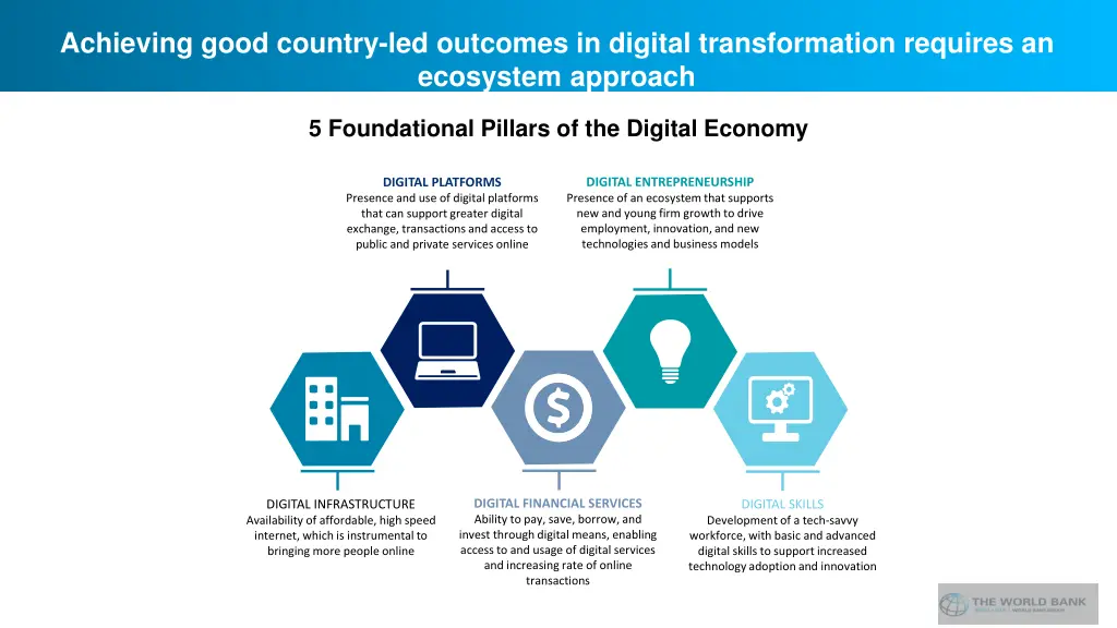 achieving good country led outcomes in digital