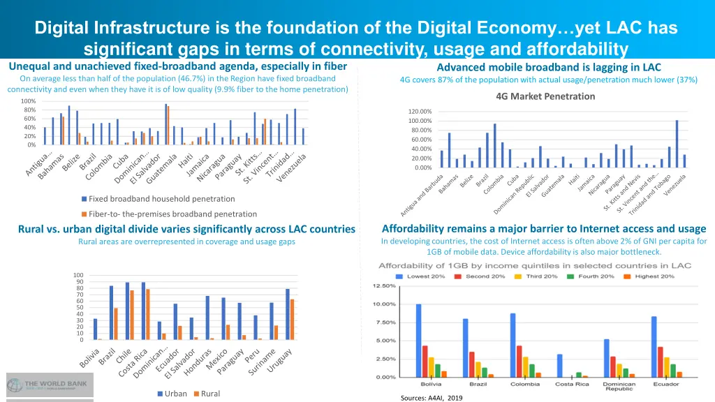 digital infrastructure is the foundation