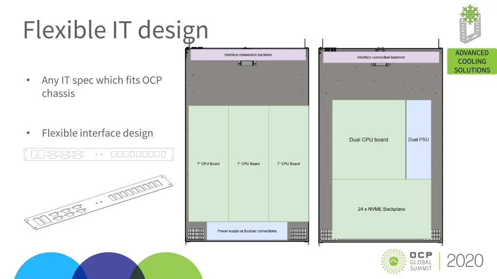 flexible it design