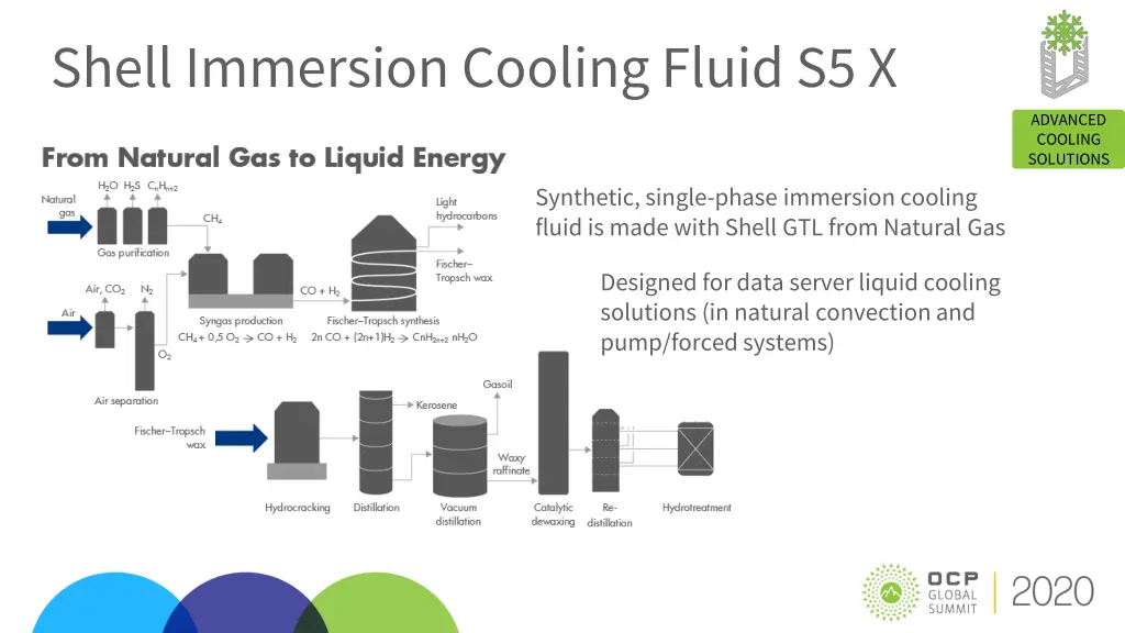 shell immersion cooling fluid s5 x 1