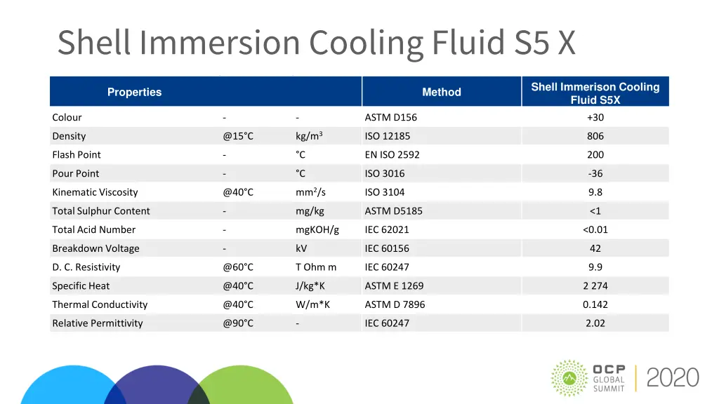 shell immersion cooling fluid s5 x 2