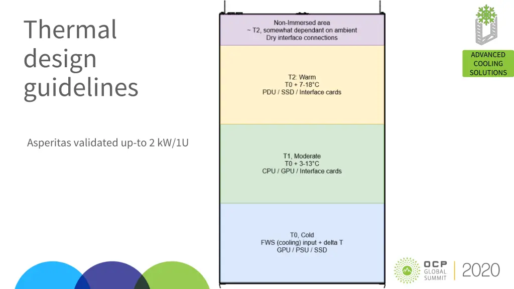 thermal design guidelines