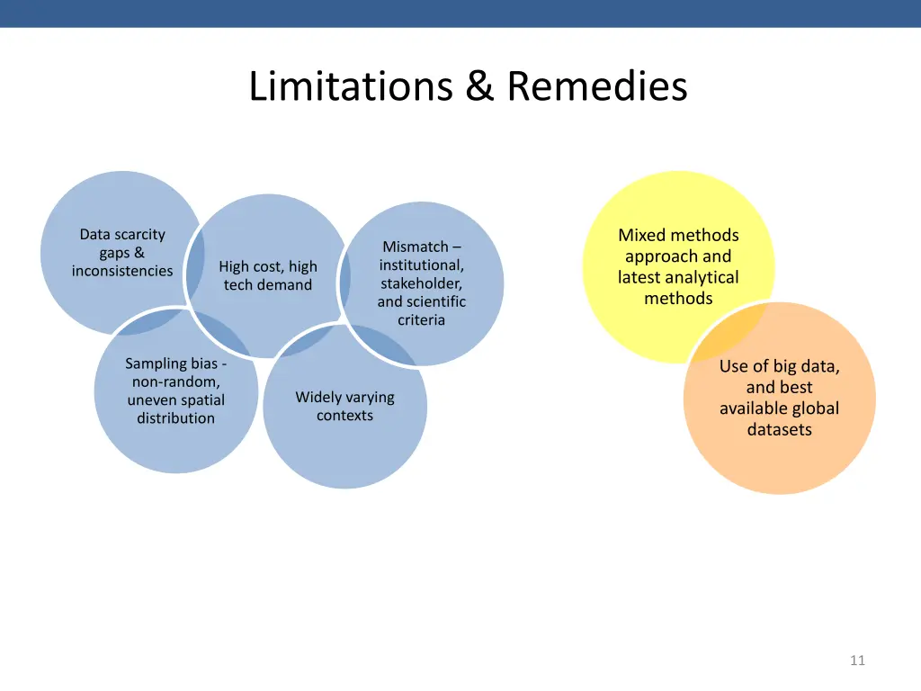 limitations remedies