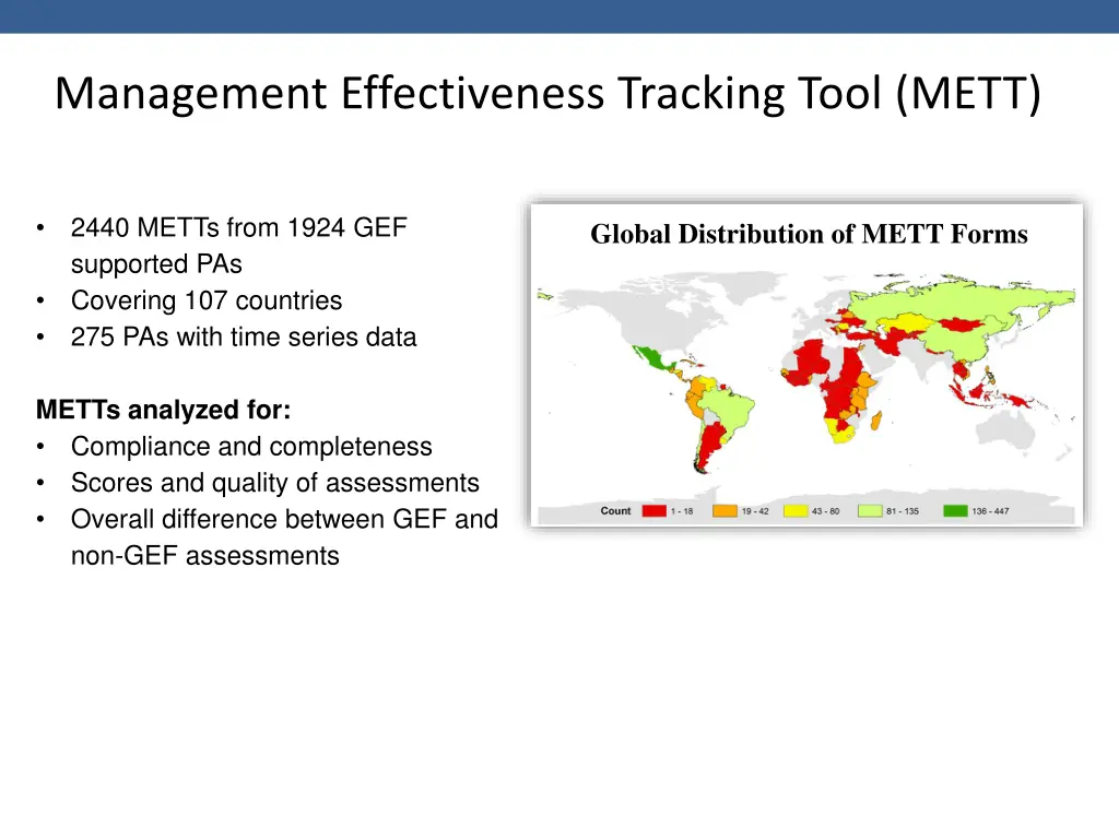 management effectiveness tracking tool mett