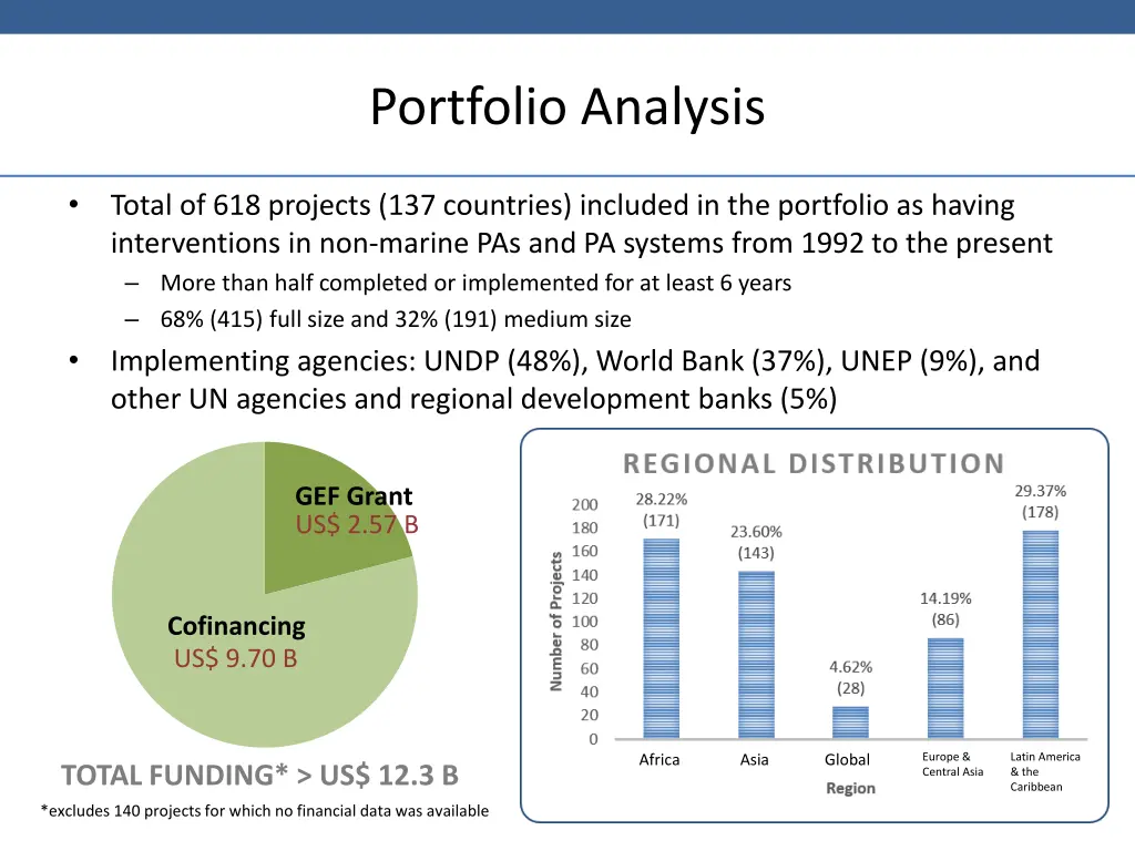 portfolio analysis