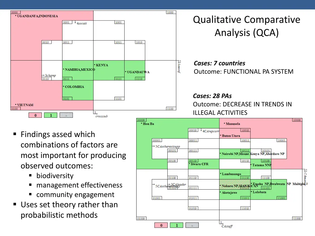 qualitative comparative analysis qca