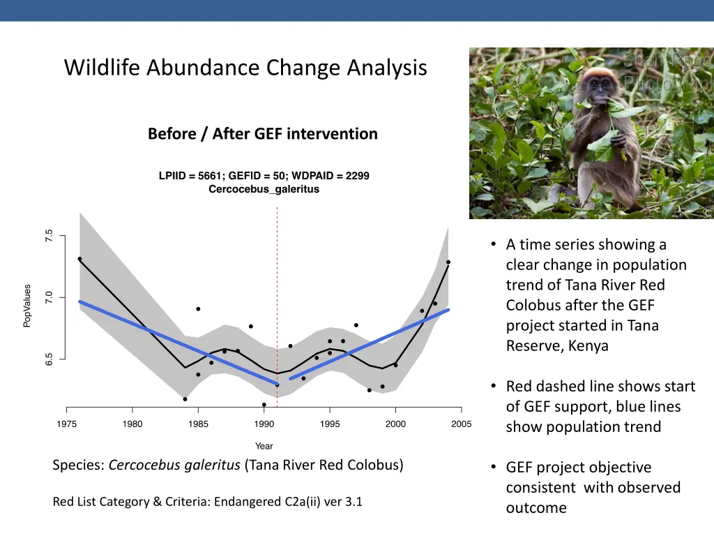 wildlife abundance change analysis