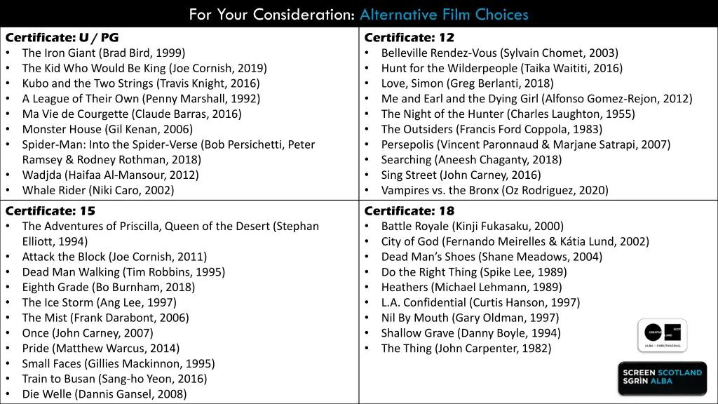 for your consideration alternative film choices