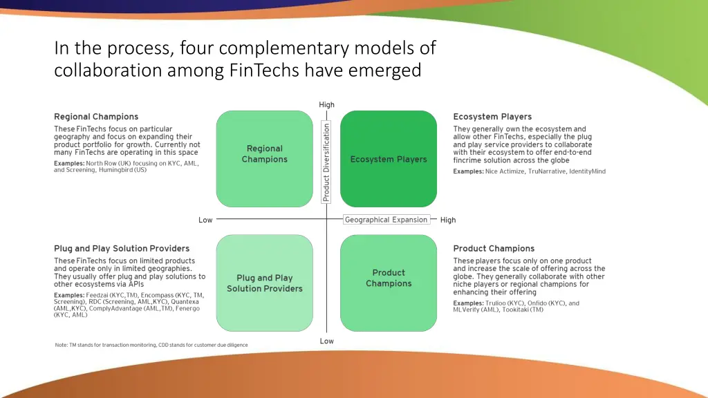 in the process four complementary models