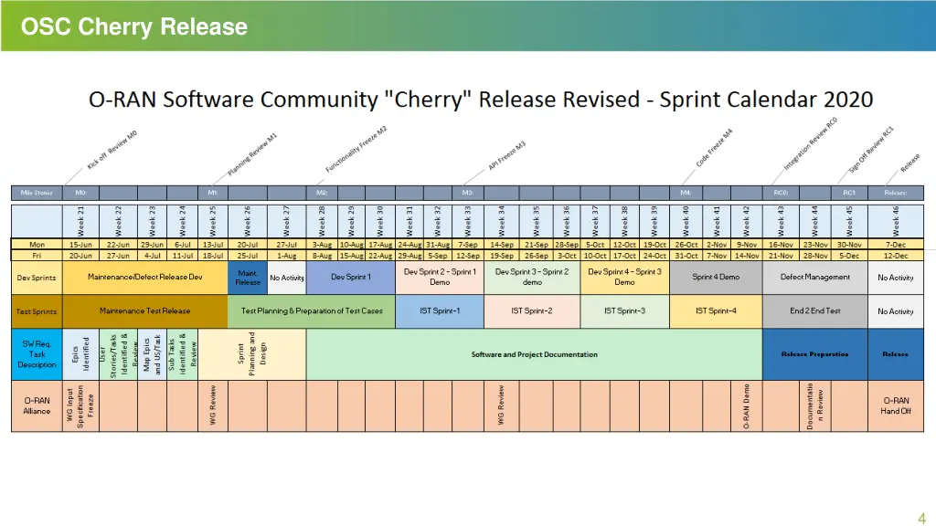 osc cherry release 1