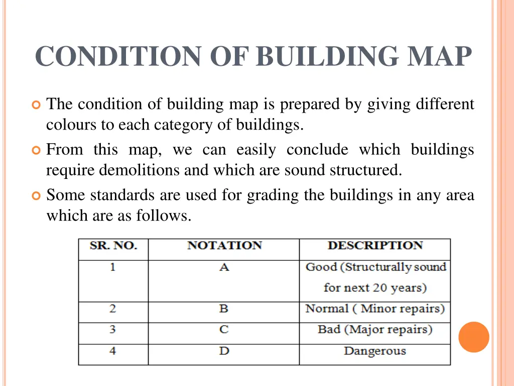 condition of building map