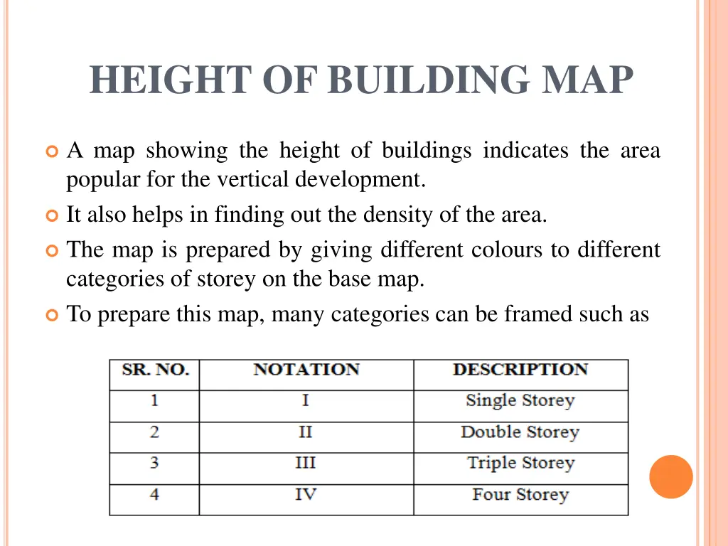 height of building map