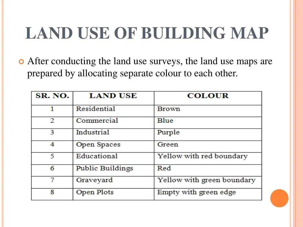 land use of building map